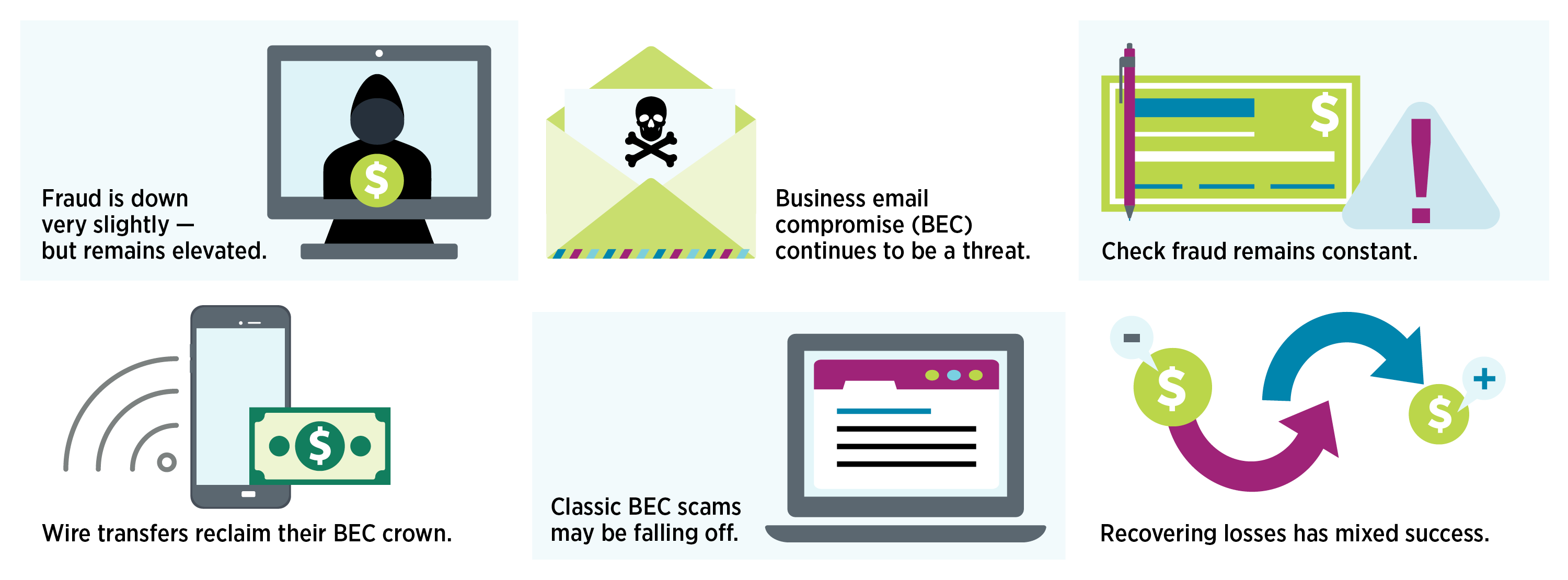 Key Findings Payments Fraud