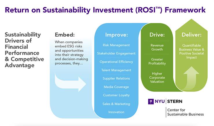 ROSI Framework ROSI Framework