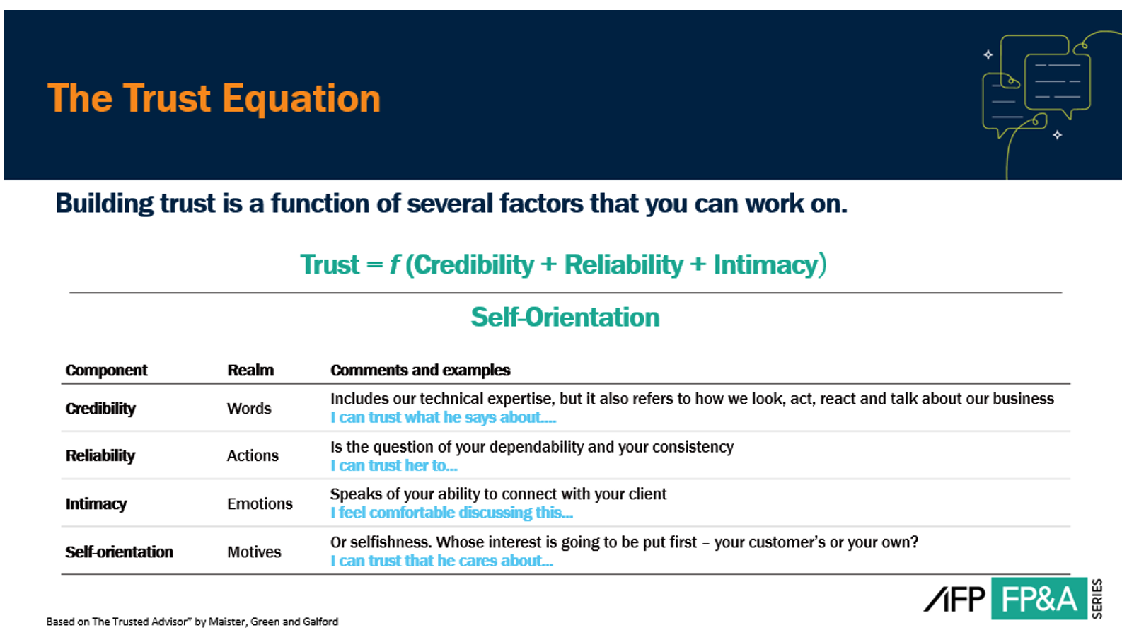 The Trust Equation The Trust Equation